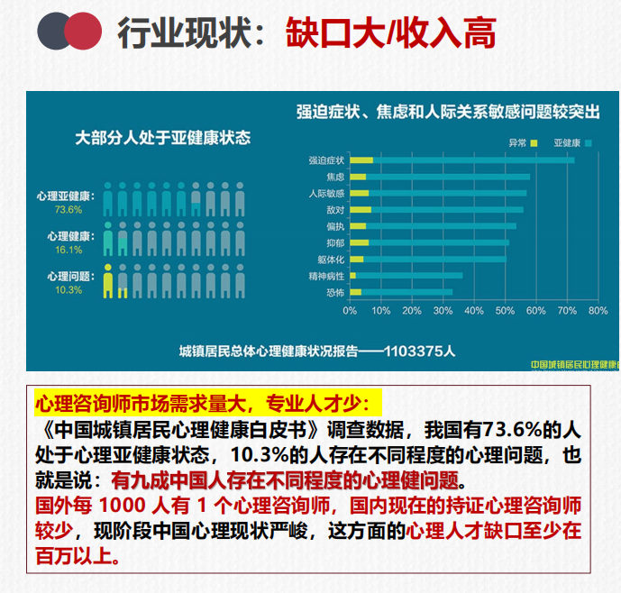 心理咨询师行业现状.png