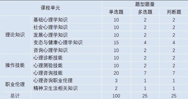 心理咨询师题型.png
