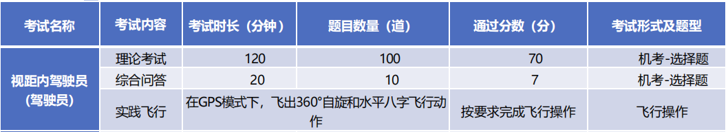 视距内考试内容.png