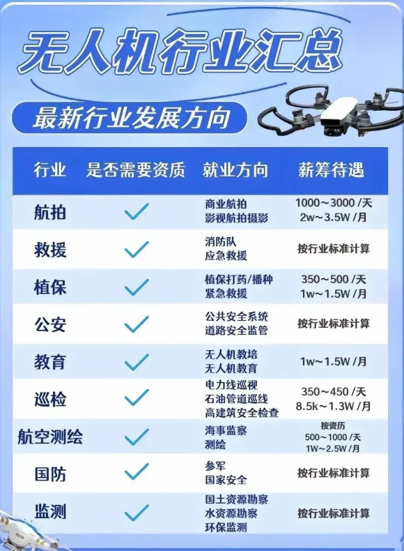 无人机行业汇总.png