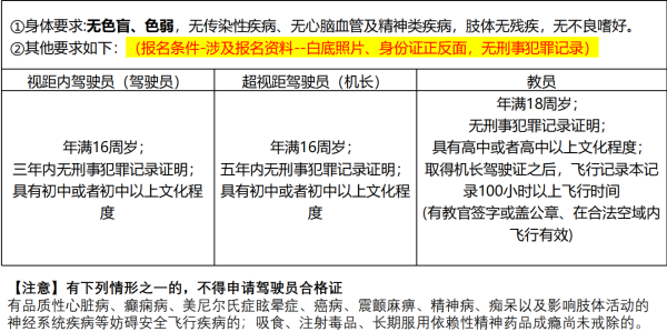 无人机报考条件.png